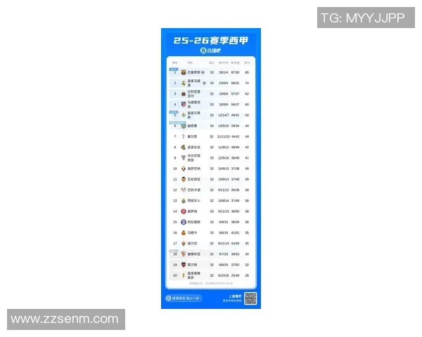 西甲联赛最高积分榜：西甲联赛最高积分纪录及其背后的传奇球队