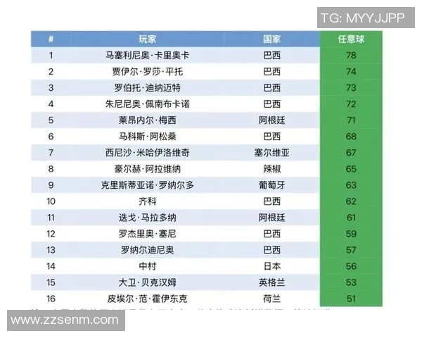 全球足球巨星排行榜2023年最新榜单及详细分析 全球足球巨星排行榜2023年最新榜单及详细分析
