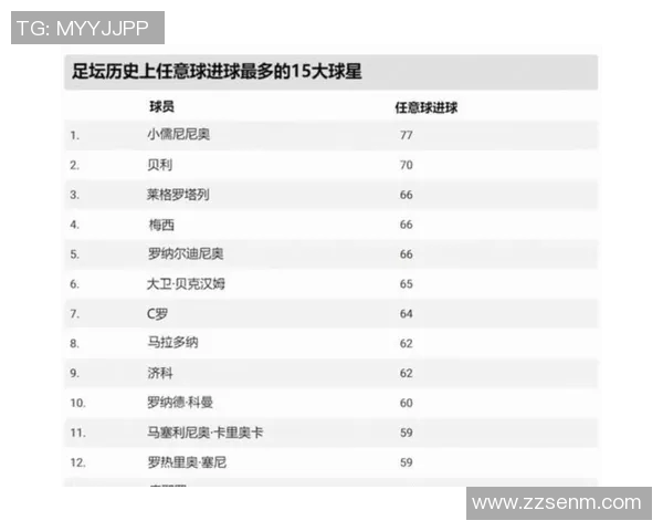 全球足球明星最新排名前40名揭晓你支持的球员上榜了吗